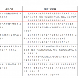 温岭精锻主导制定国内首个《螺旋锥齿轮精密热锻件 通用技术规范》引领行业高质量发展